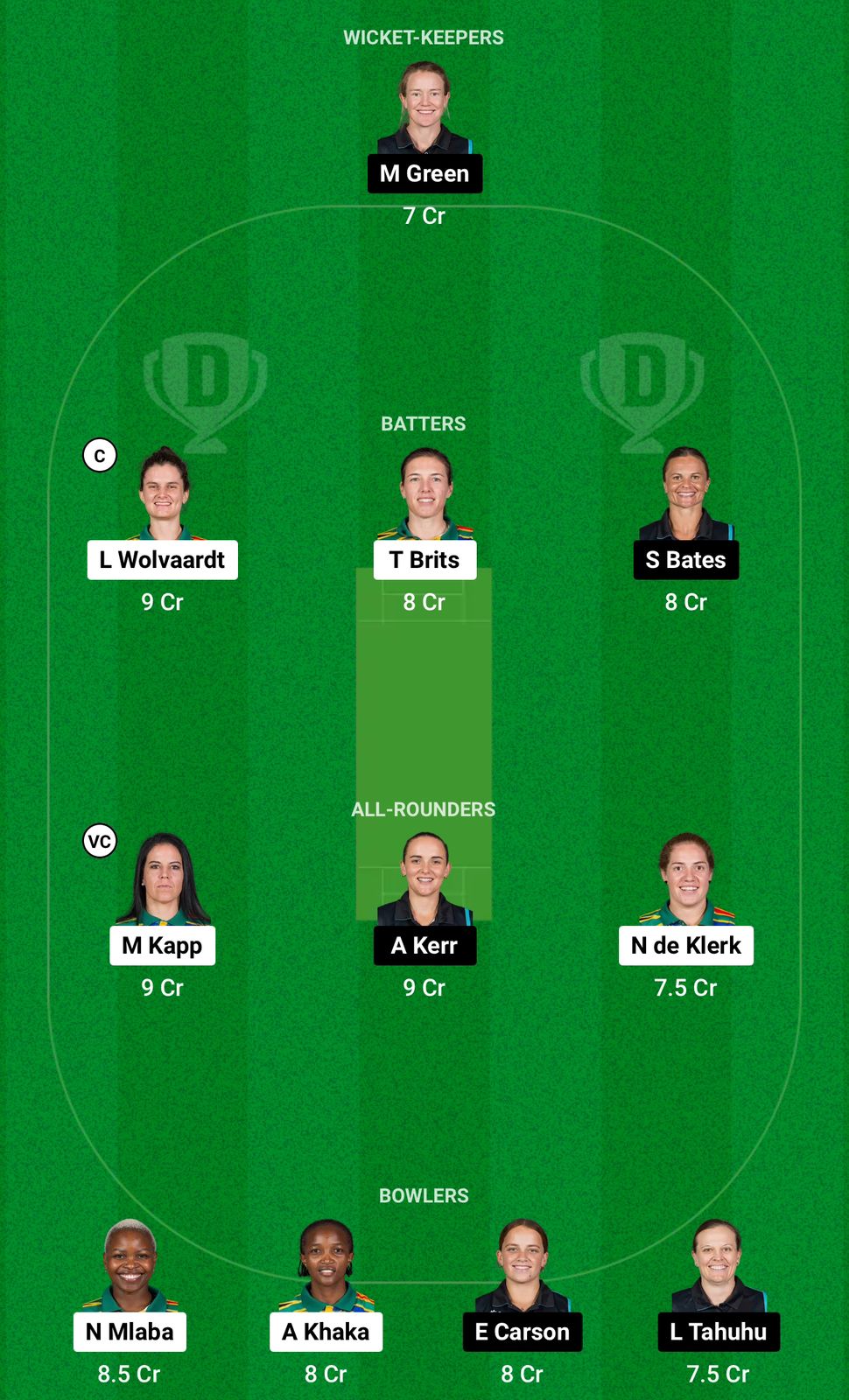 SA-W vs NZ-W Dream11 Prediction Final Women's T20 World Cup 2024 Grand League Team