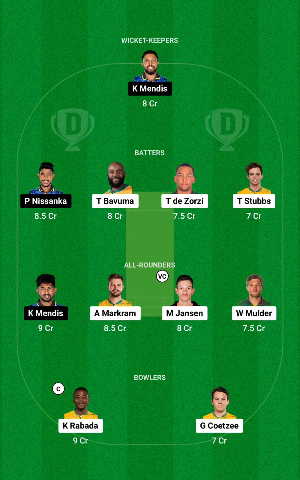 SA vs SL Dream11 Prediction 1st Test Grand League Team