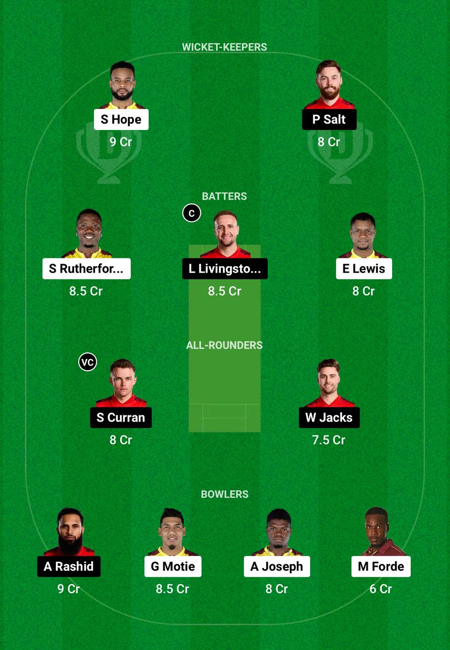 WI vs ENG Dream11 Prediction 3rd ODI Grand League Team