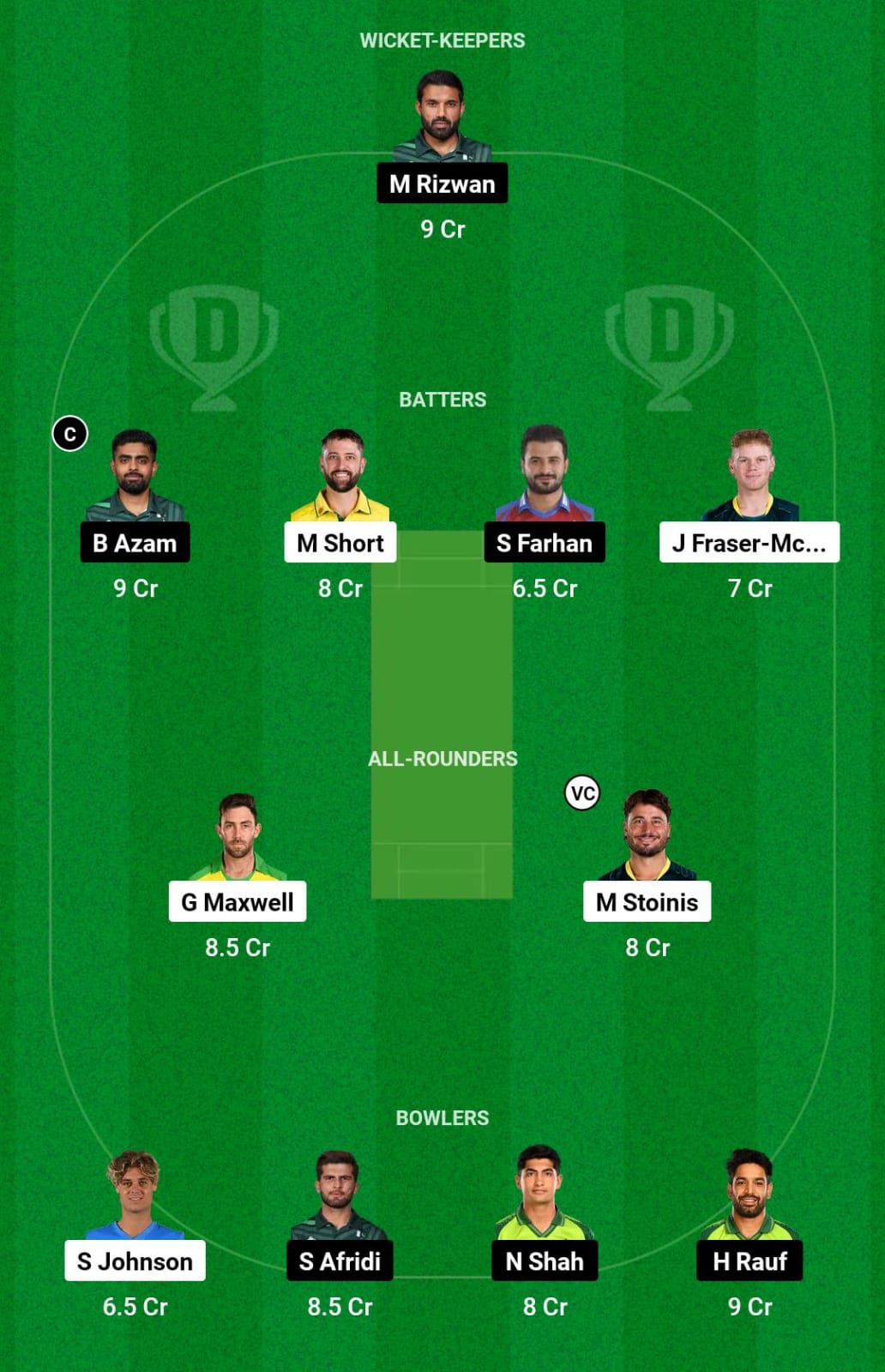 AUS vs PAK Dream11 Prediction 2nd T20I Small League Team