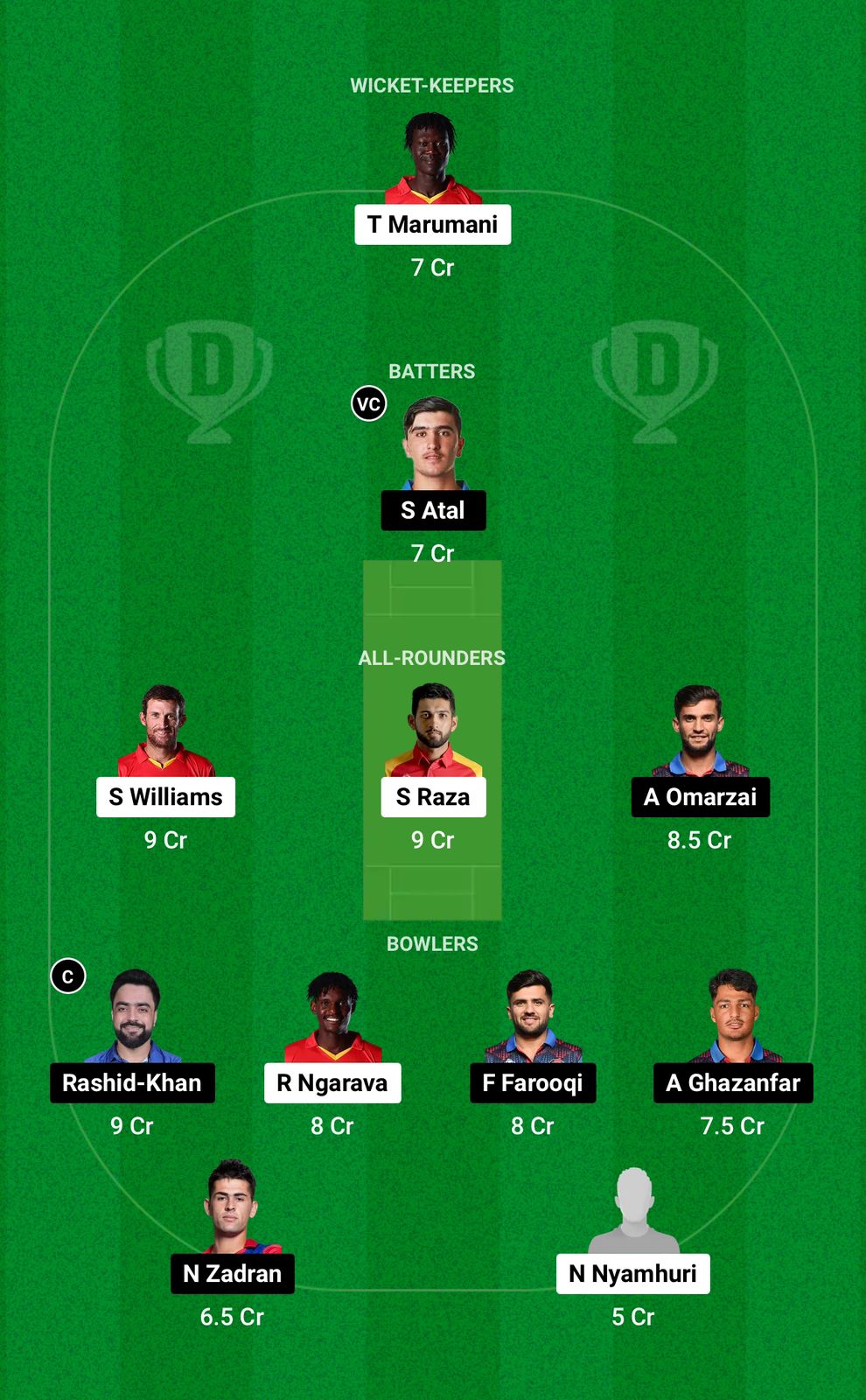 ZIM vs AFG Dream11 Prediction 3rd ODI Grand League Team