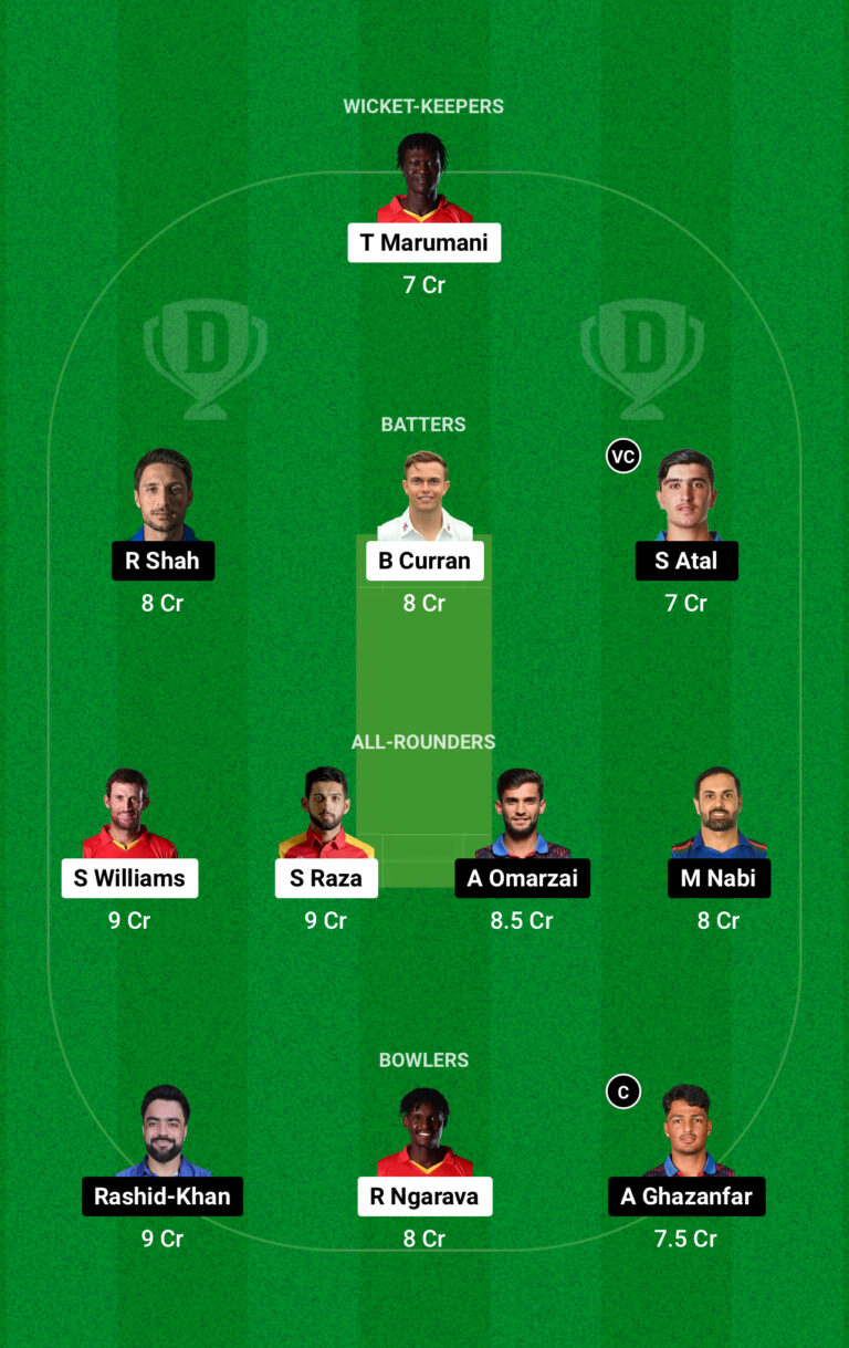 ZIM vs AFG Dream11 Prediction, 2nd ODI Fantasy Cricket Tips, Team