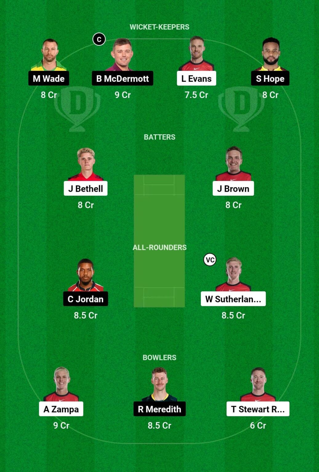 REN vs HUR Dream11 Prediction Today, BBL 2024/25 Fantasy Cricket Tips ...