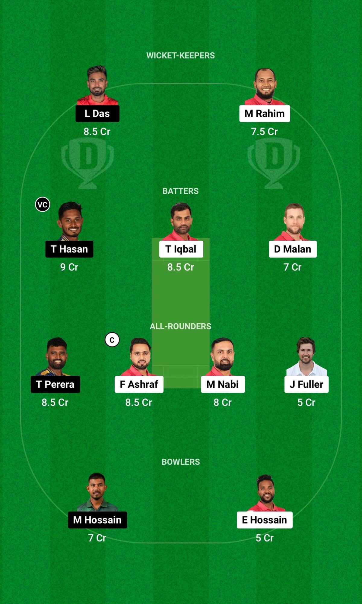 FBA vs DC Dream11 Prediction Small League Team BPL 2024-25