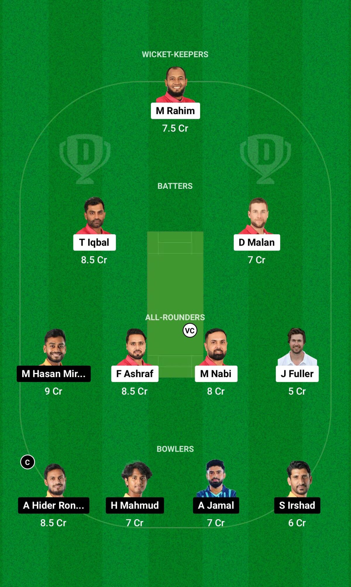 FBA vs KHT Dream11 Prediction GL Team