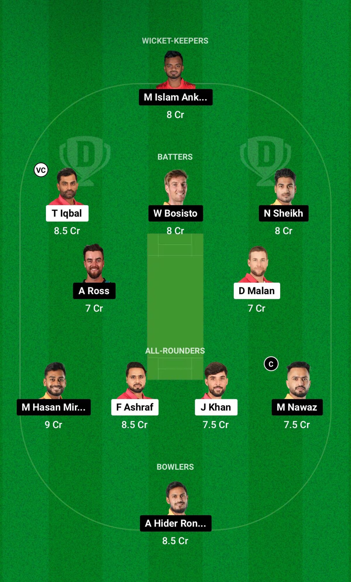 FBA vs KHT Dream11 Prediction Grand League team