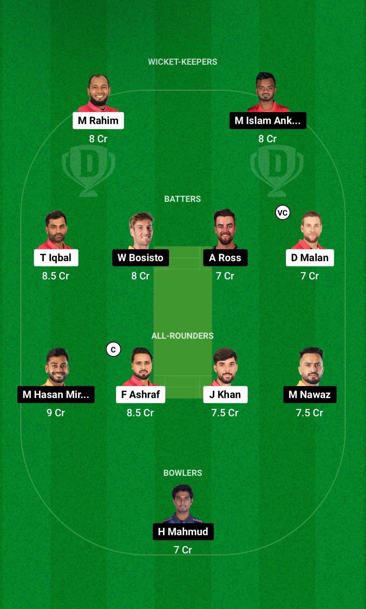 FBA vs KHT Dream11 Prediction Small League team