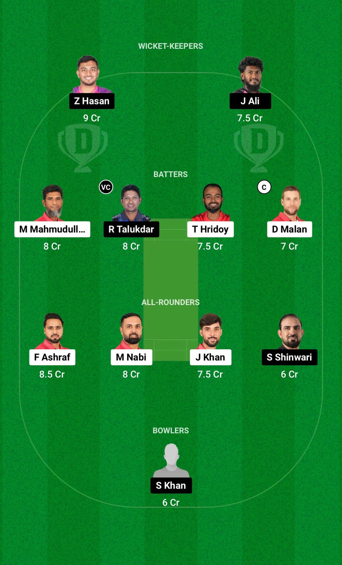 FBA vs SYL Dream11 Prediction GL Team