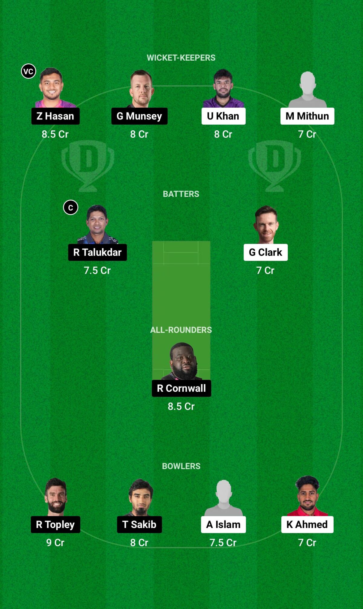 CHK vs SYL Dream11 Prediction GL Team