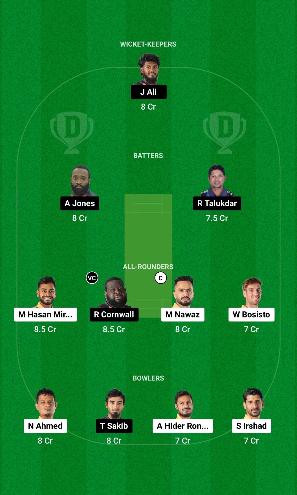 KHT vs SYL Dream11 prediction Grand League Team BPL 2024-25