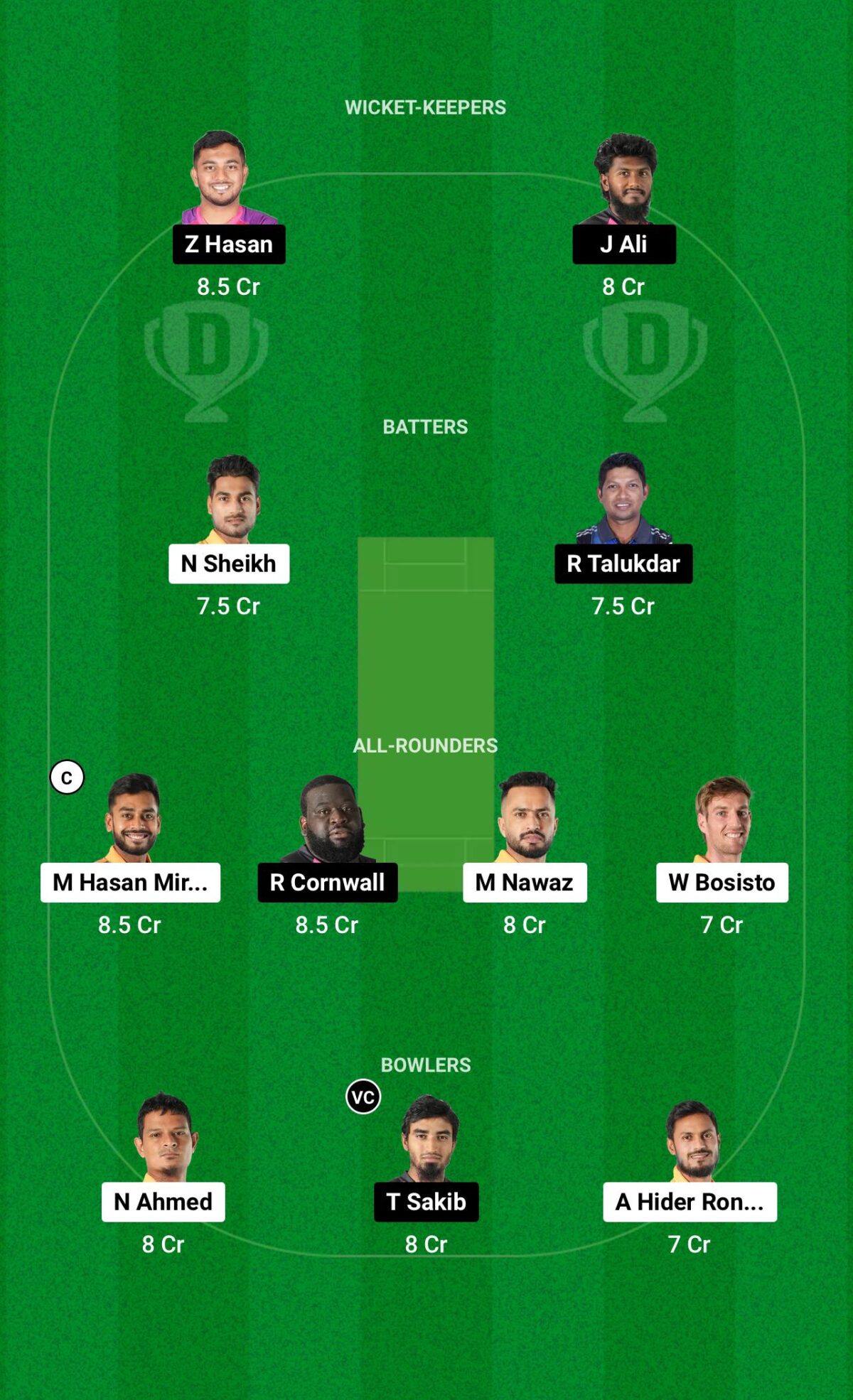 KHT vs SYL Dream11 prediction Small League Team BPL 2024-25