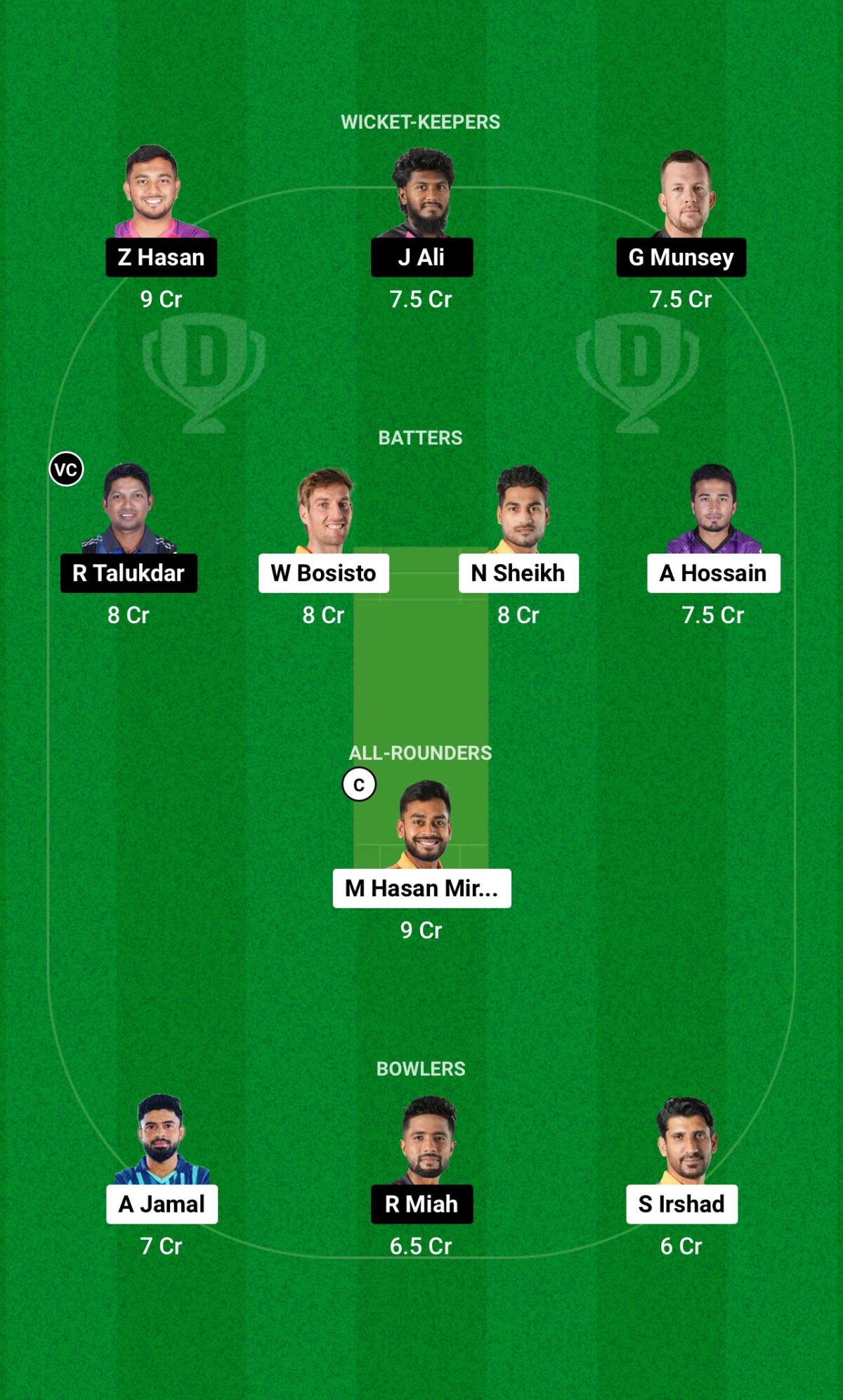 KHT vs SYL Dream11 Prediction SL Team