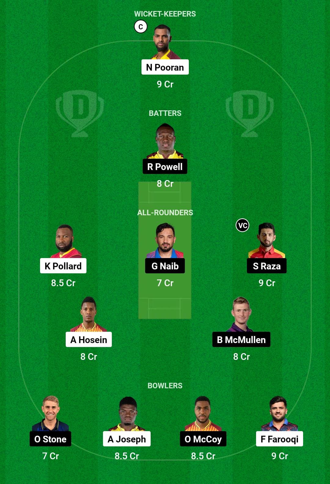 MIE vs DC Dream11 Prediction Small League Team ILT20 2025